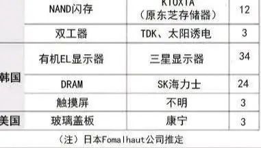硬核!中芯國際獲國家200億投資,替代臺積電曲線救華為